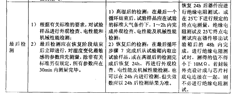 3、交變濕熱（耐濕）試驗樣品檢測應(yīng)注意的事項